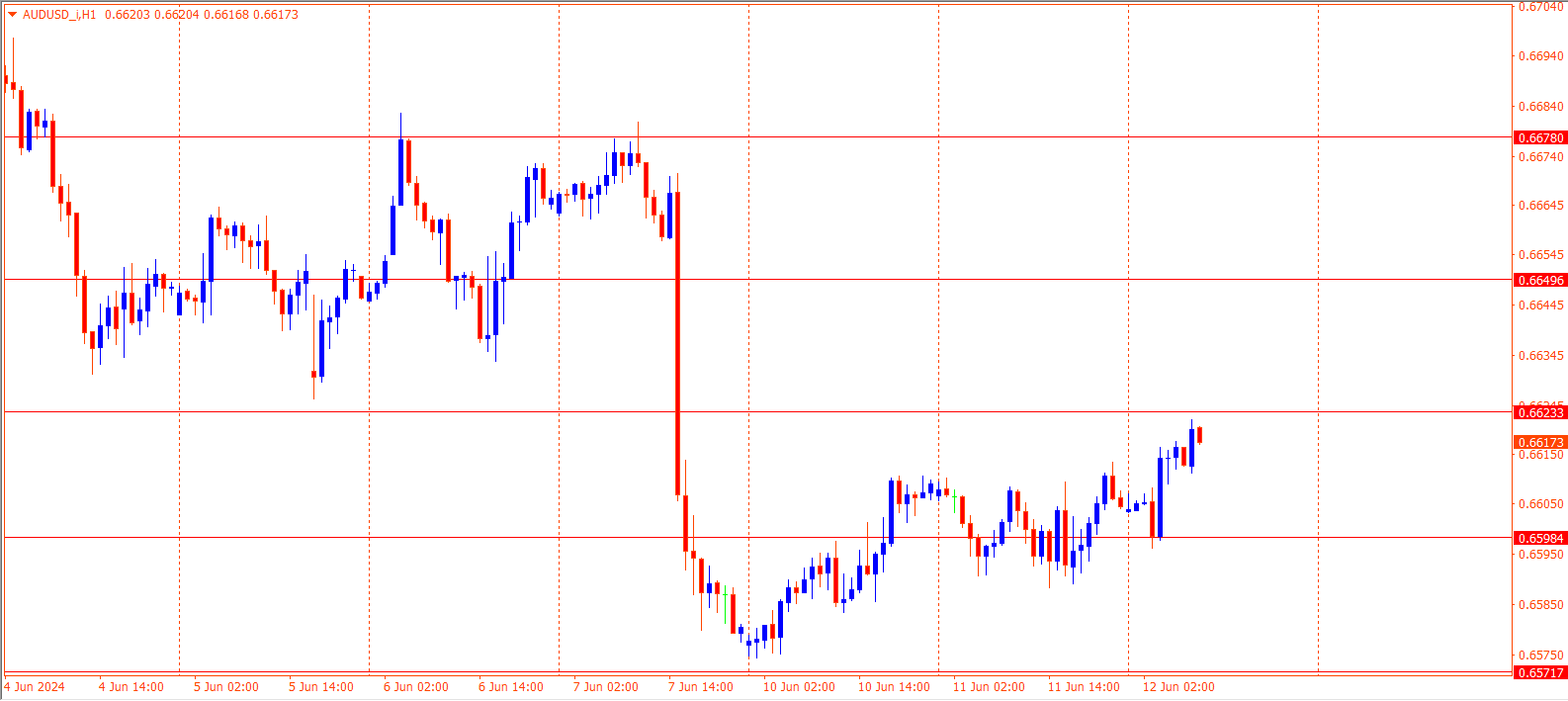 AUDUSD